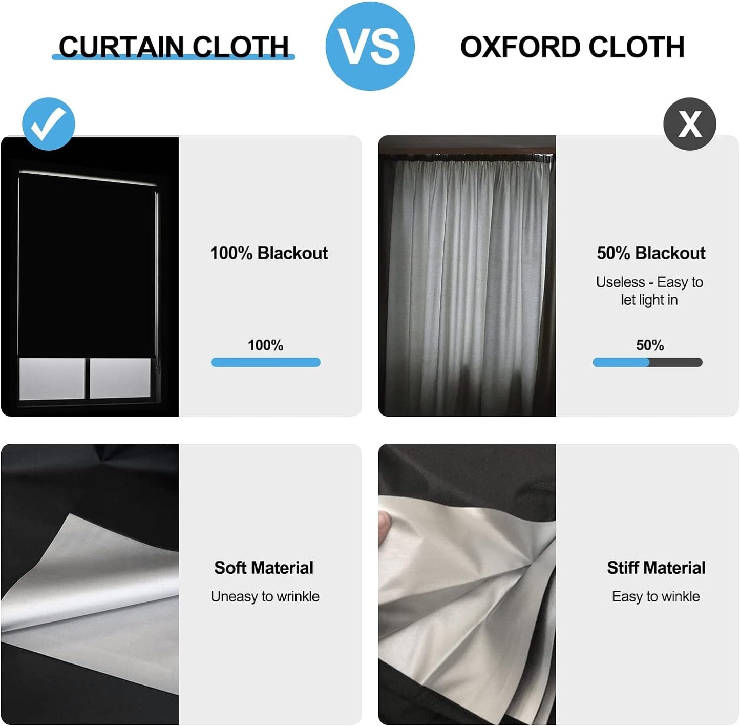 Blackout Blinds 100% Blackout Material, Portable Blackout Shades 145X200Cm, DIY Cut to Any Size or Shape Blackout Blinds for Windows Bedroom Nursery Loft Travel RV Car
