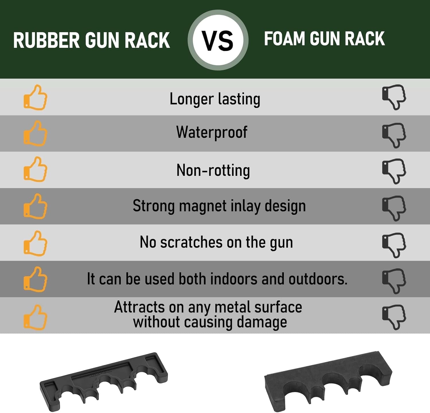 Magnetic Rifle Rack, Durable Rubber Gun Rack for Gun Storage, Magnetic Gun Holder in Gun Cabinet, Shotgun Rifle Barrel Rest Gun Safe Organizer Indoor Gun Racks