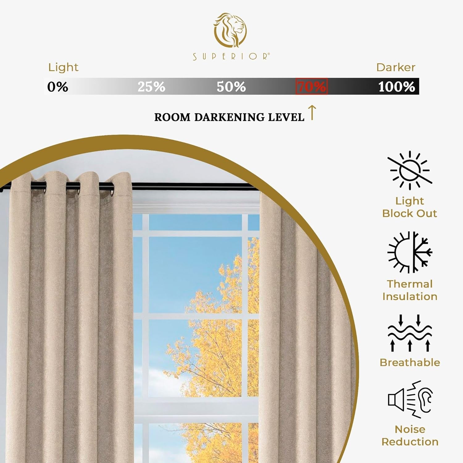 Superior Blackout Curtains, Insulated, Sun Blocking Curtain for Bedroom, Farmhouse, Living Room Window, Thermal Woven, Senna Collection, Set of 2 Panels, Rod Pocket, 26" X 63", Beige  Home City Inc.   
