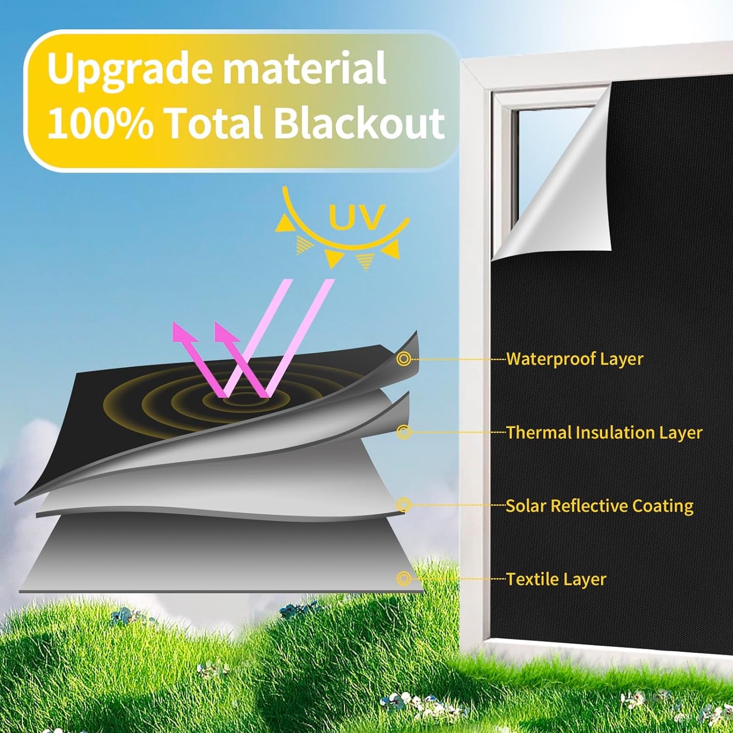 Portable Blackout Curtains, 57"X 39" Blackout Shades for Windows 100% Black Out Temporary Blackout Blinds for Bedroom Baby Nursery Window Travel Dorm Room  YOOMINI   